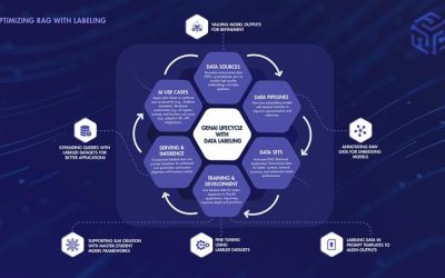 Optimizing RAG-Based AI – Part 1: Why Prompt Engineering Can’t Replace Data Labeling