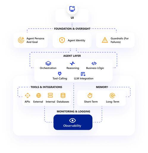 Integration Graphics Integration